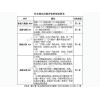 兰州可行性研究报告价格费用 西北建设项目可行性研究报告