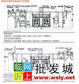 退煮漂联合机