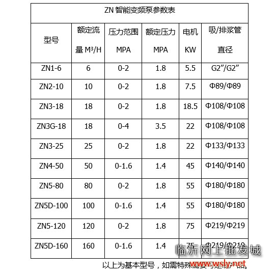 智能变频泵