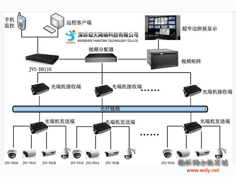 安防监控设备