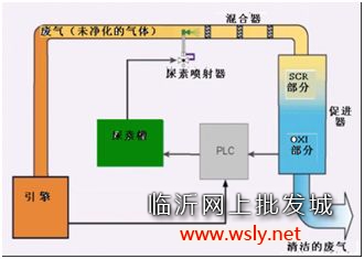 天然气分布式能源系统