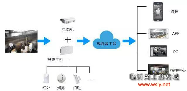 报警主机—视感盒