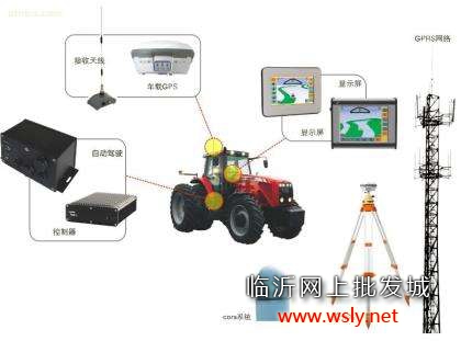 八师北斗GNSS定位技术