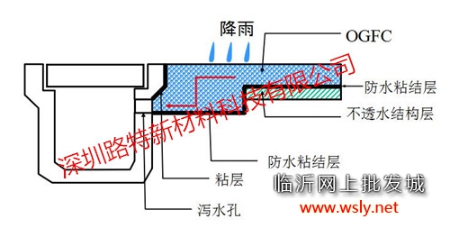 透水沥青