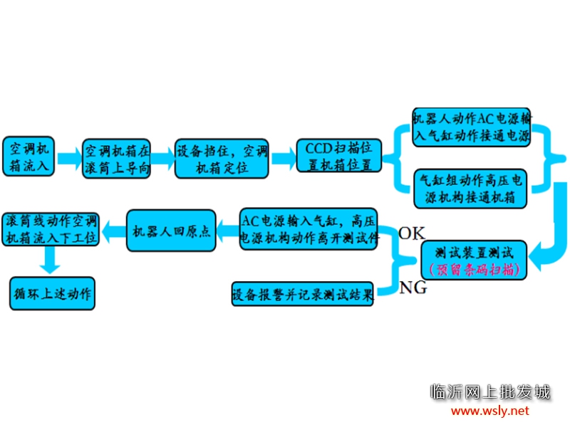 空调热泵生产线外机自动安规检测