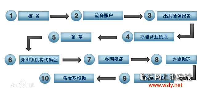 公司注册