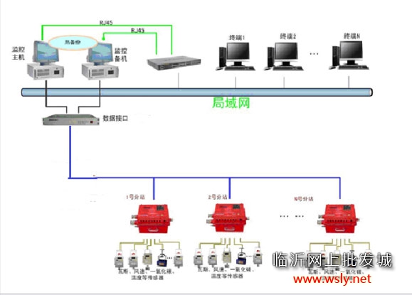 隧道瓦斯监控系统