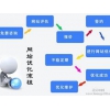 锦州网络公司机构——想找专业的网站建立公司就选翼龙科技