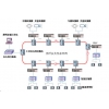 重庆市隧道PLC控制系统供应 贵阳隧道PLC控制系统改装
