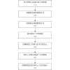 北京专业的美国k类婚姻签证专业办理哪里有|重新开始申请CR1。
K1结婚后