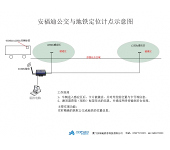 公交定位与计点系统低价出售_购置公交车记点定位系统当选厦门安福迪信息科技