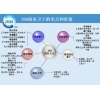 全网推广当然选保定优贝科技-360推广价格