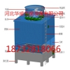 北安市蒸发逆流式冷却塔_密闭式逆流式冷却塔