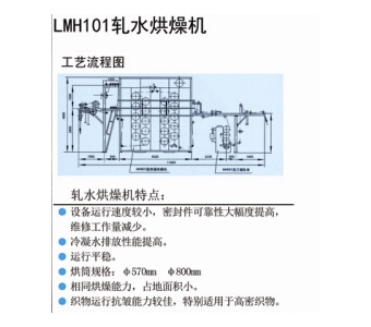 飞龙机械制造轧水烘燥机怎么样_轧水烘燥机报价