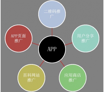 陕西帝豪网络安全可信赖的软件开发供应 信誉好的软件开发