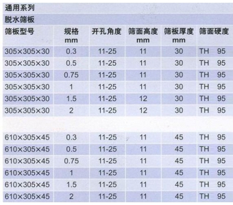 聚氨酯筛板认准久泰筛分设备-质优价平，ZX系列聚氨酯筛网