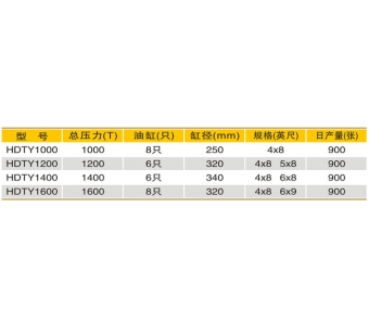 下置式快速单贴面热压机专业供应商 四川HDTY1000-1600下置式快速单贴面热压机