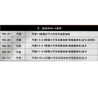 广东好的发动机助燃器供应|汽车提速器批发