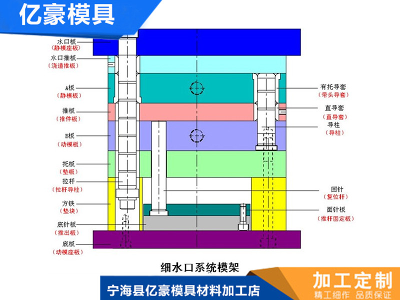 成型模生产厂家