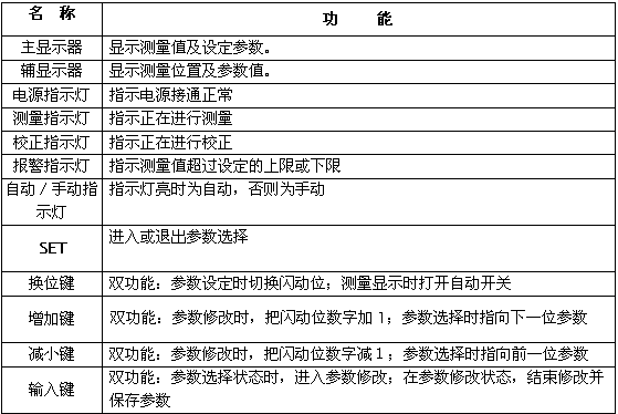 远程控制器DDC-5