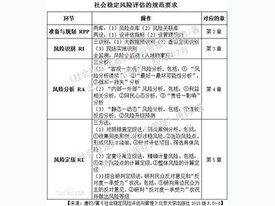 兰州可行性研究报告