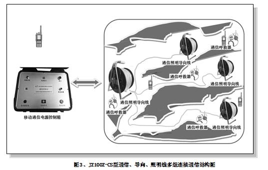 JZ100Z-CS型通信、照明、导向