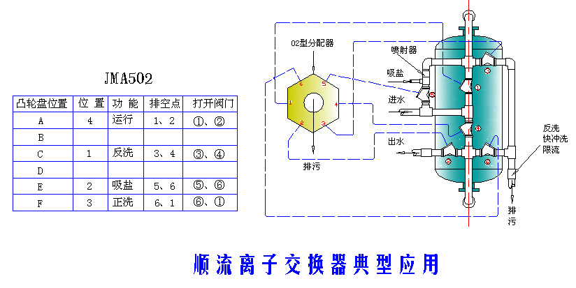 多阀控制器