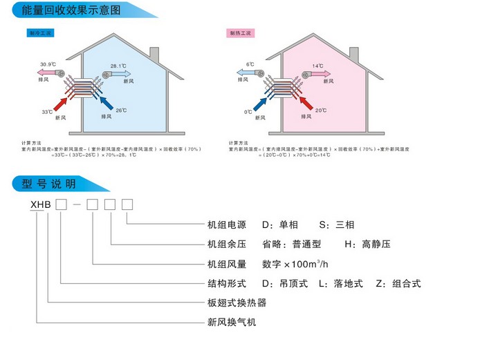 西安中央新风系统