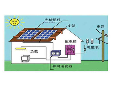 太阳能专用LED灯