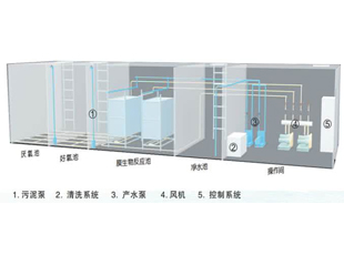 一体化污水处理设备