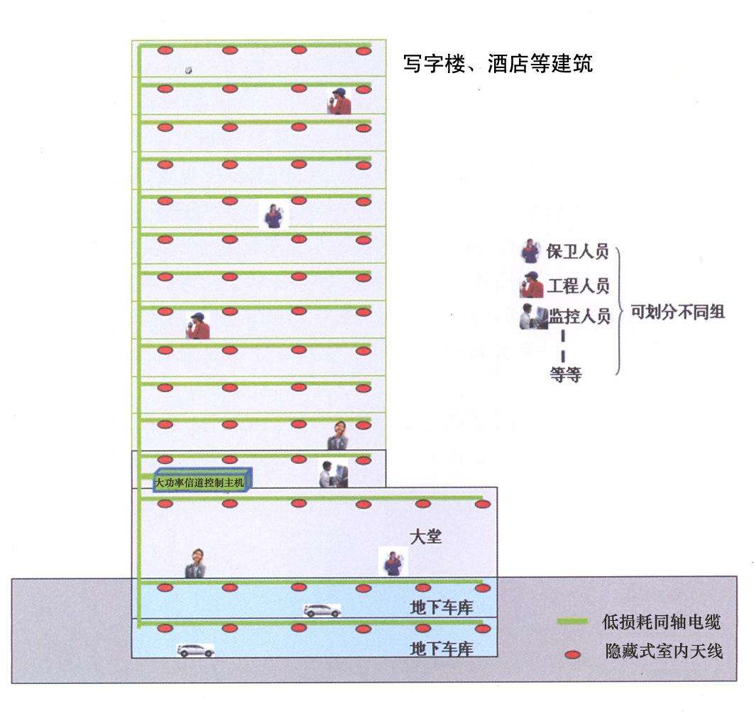 无线对讲系统