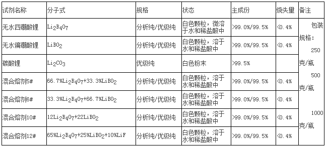 X荧光分析用助熔剂