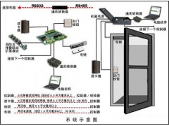 综合布线