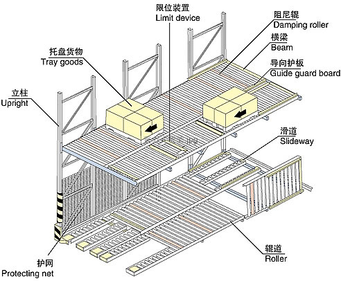 机械专用型材