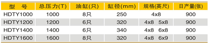 下置式快速单贴面热压机