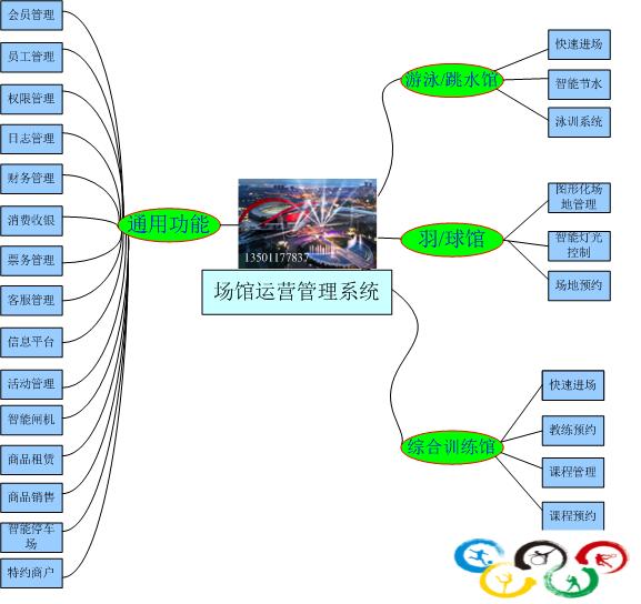 体育场馆收费运营系统合作