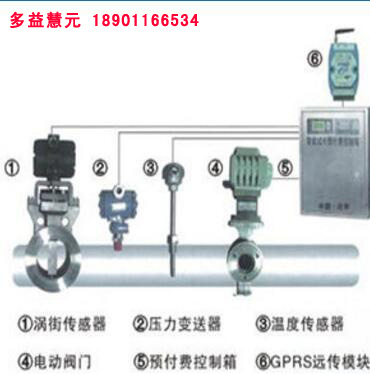 蒸汽预付费系统