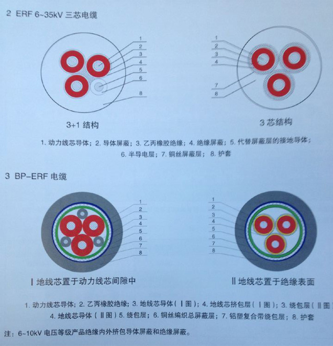 ERF汉河电缆