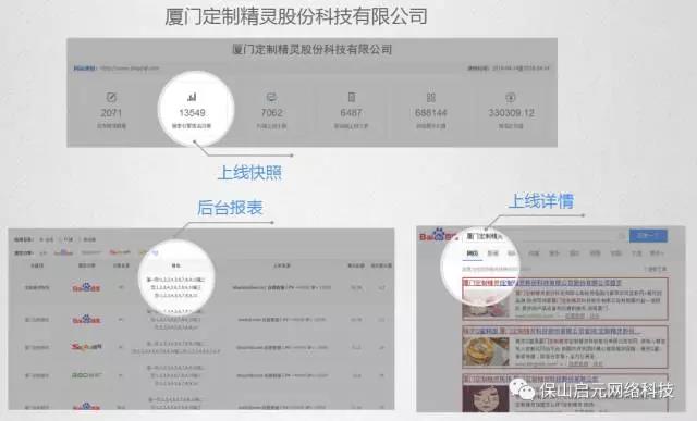 百度、360、搜狗全网数据推广