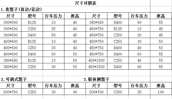 球墨铸铁二开井盖