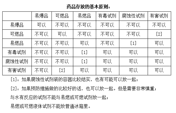 净气型储药柜