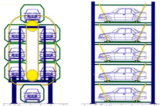 垂直循环类立体停车设备