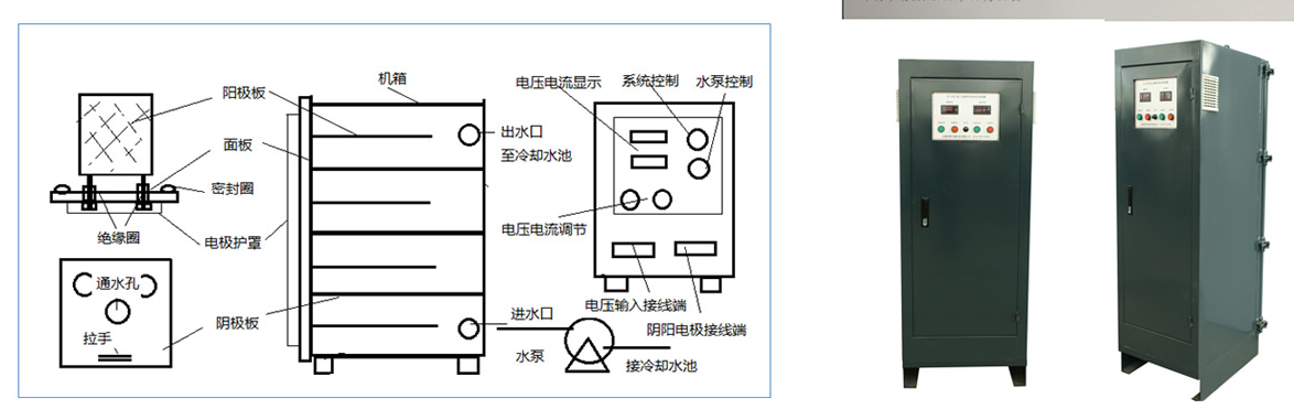 冷却循环水处理设备