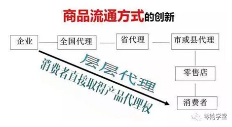 零购官网新品众筹