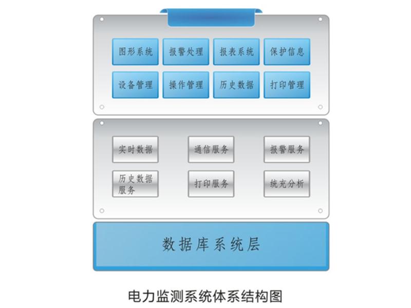 智能用电系统