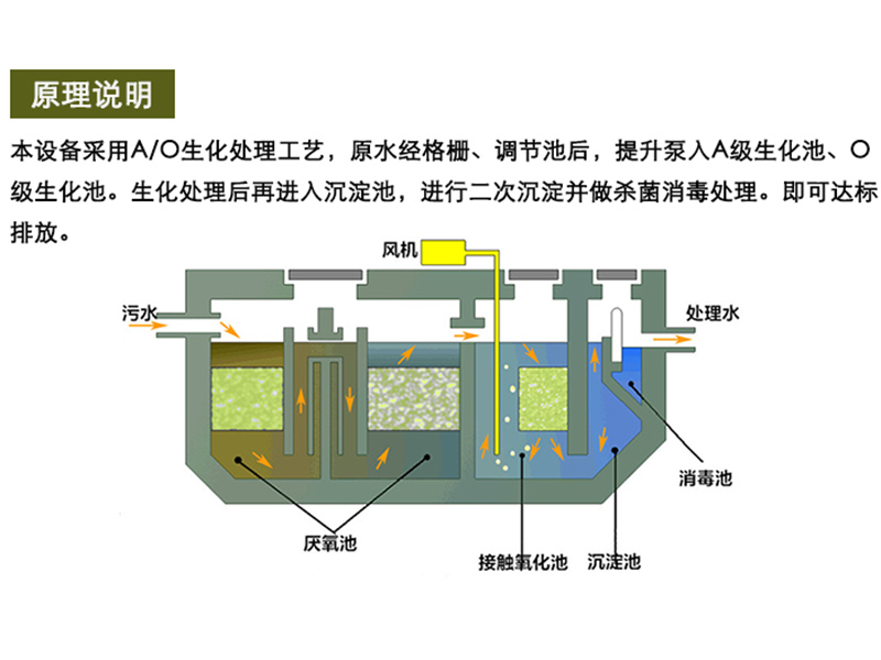 生活污水处理