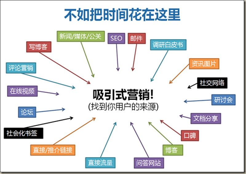 网站建设